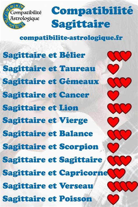 compatibilité homme vierge femme sagittaire|Compatibilité amoureuse de la Vierge avec un Sagittaire